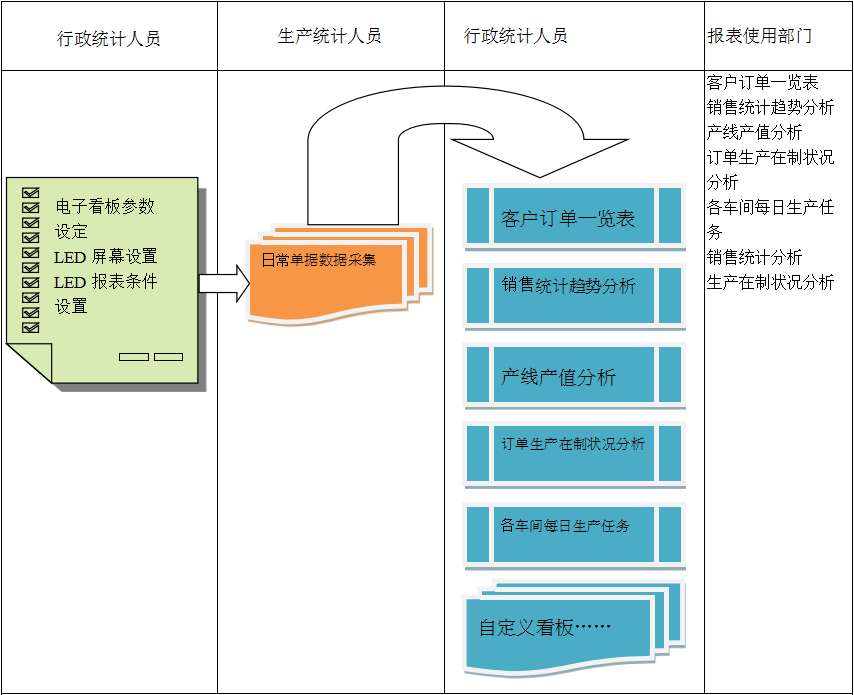 使用电商乐动体育,乐动（中国）一站式服务官方网站乐动体育,乐动（中国）一站式服务官方网站
进行订单管理有哪些好处?