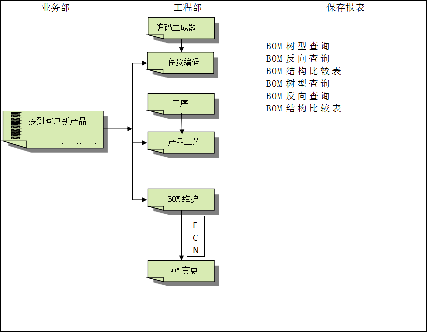企业建设顺景乐动体育,乐动（中国）一站式服务官方网站管理乐动体育,乐动（中国）一站式服务官方网站
有多重要?