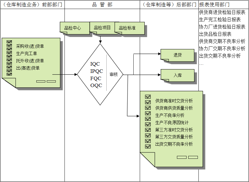 乐动体育,乐动（中国）一站式服务官方网站软件与企业需求之间存在的差异