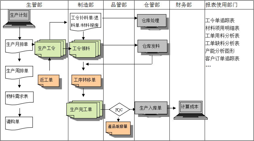 购买乐动体育,乐动（中国）一站式服务官方网站软件订立合同时需要注意哪些问题?