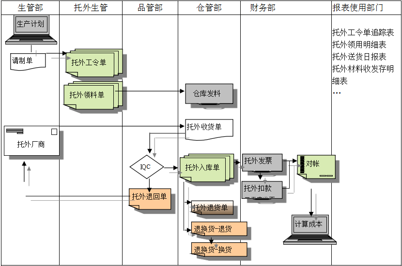 乐动体育,乐动（中国）一站式服务官方网站乐动体育,乐动（中国）一站式服务官方网站
给企业内部控制带来哪些影响及风险?