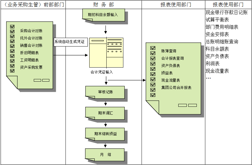 erp乐动体育,乐动（中国）一站式服务官方网站
对财务管理有着重大意义?